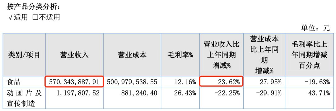 北京动画公司（15家动漫公司）