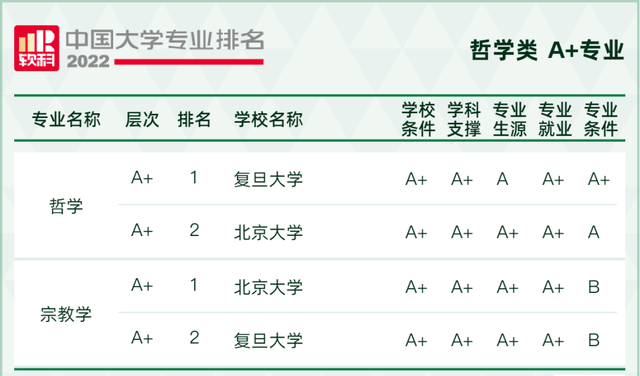 天文学专业大学排名，全国天文学专业大学排名榜【推荐10所】（2022软科中国大学专业排名出炉）