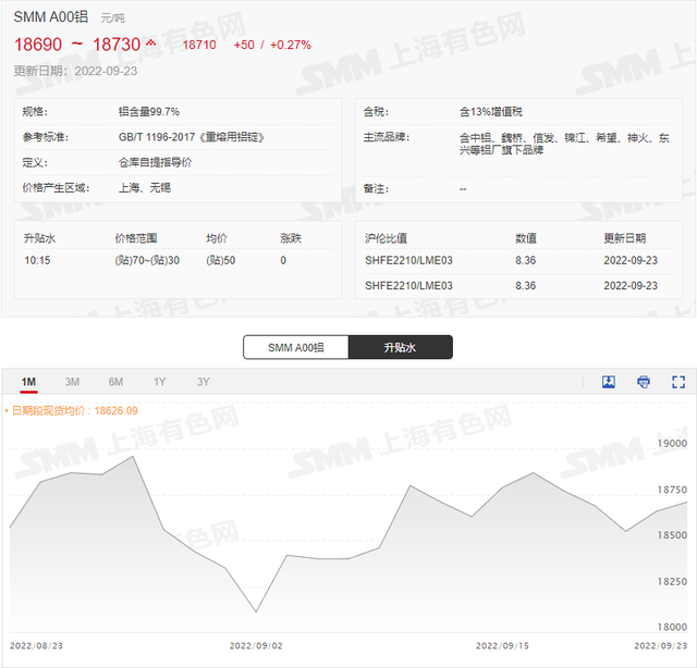铝锭今日行情最新，南海灵通今日铝锭价格是多少（需求回暖库存回落支撑铝价）