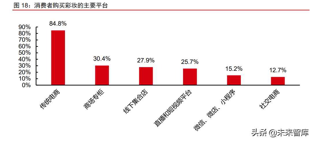 航悦美学（化妆品行业之彩妆专题研究）