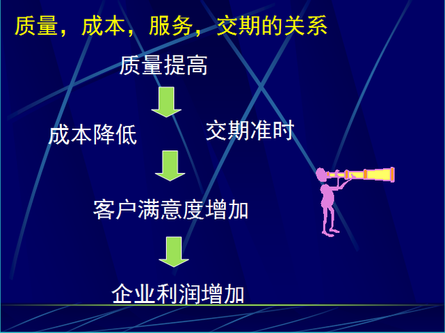 如何提高产品质量，员工怎样提高产品质量（提升产品质量的第一步——树立品质意识）