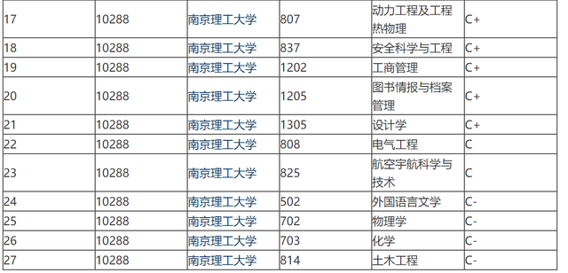 南京航空航天大学是211还是985，南京航空航天大学是211大学还是985大学（两所顶流211南京航空航天大学和南京理工大学）