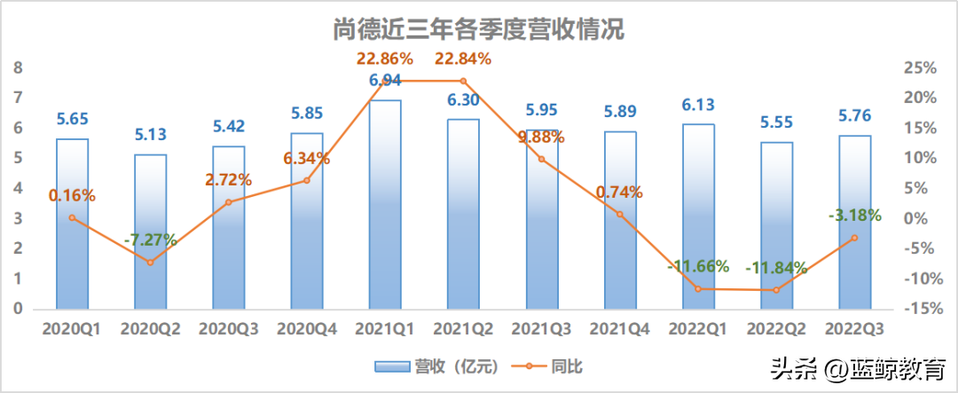 尚德教育机构怎么样（利润高飞背后）