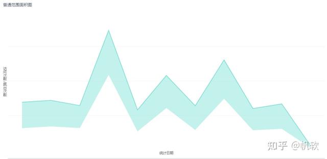 展示显示的意思，展现显示展示的意思（整理了4大类22种图表）