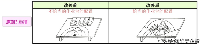 ecrs四大原则是什么，ecrsi原则（工厂效率改善的利器——ECRS原则）