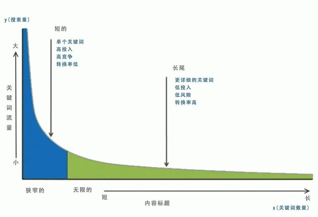 小红书seo怎么做（关键词做的4个步骤解析）