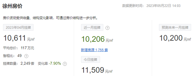 徐州云龙区房价，徐州76个小区房价（江苏13市最新房价排名出炉）