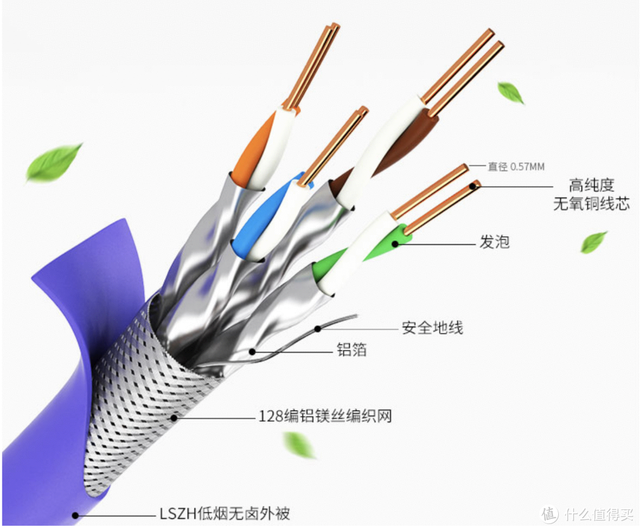 网线四根线接法，网线的四芯接法以及八芯接法（网线知识科普+选购指南）