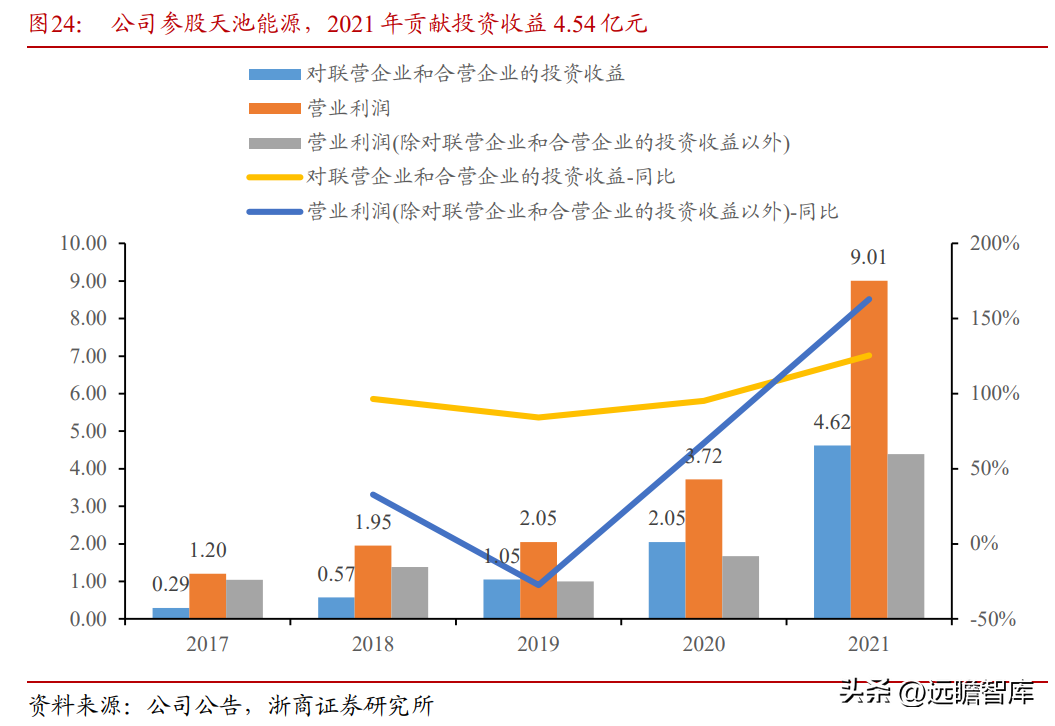 众和股份（全国领先的高纯铝龙头）