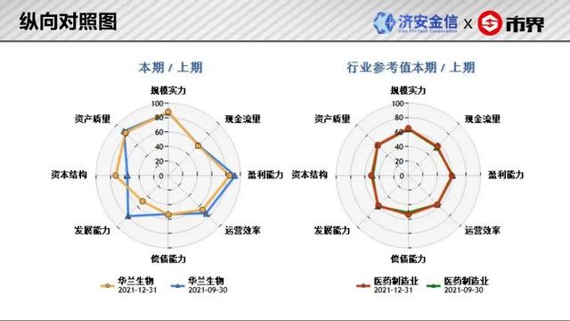 如何分析公司的竞争力，如何分析公司的竞争力强弱（生物医药业上市公司竞争力分析——华兰生物丨济安金信x市界）