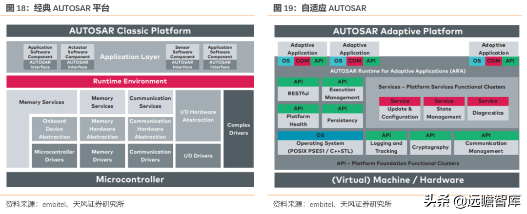 光庭信息（全域全栈的智能汽车软件供应商）