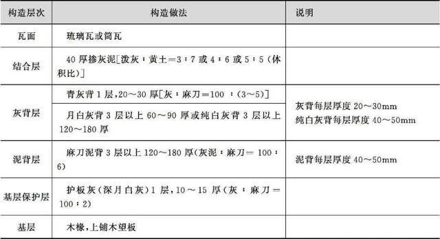 什么是木望板，木望板是什么样子的（<古建筑的屋顶构造>）