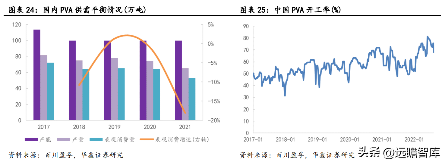 皖维集团（坚持PVA主业）