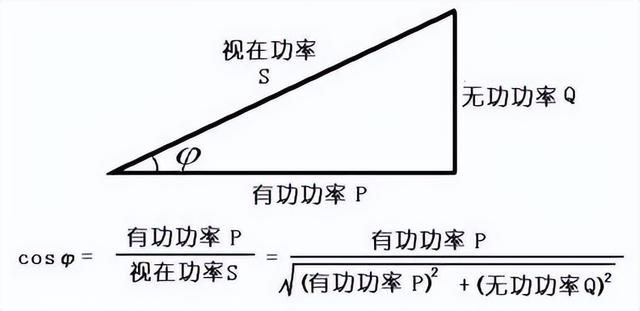 额定功率计算公式，额定功率怎么求（功率的定义及计算公式）