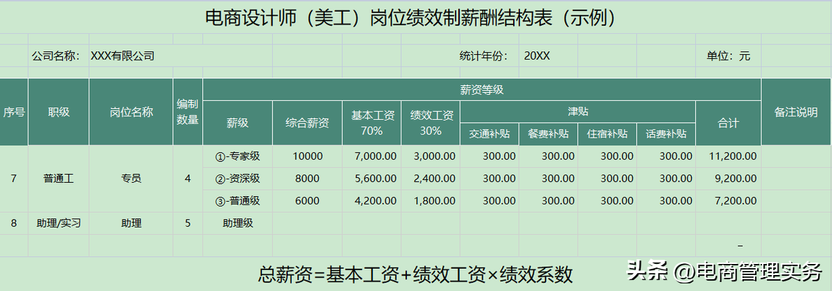 美工设计（电商设计师）