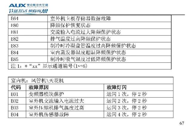 奥克斯空调说明书，奥克斯空调wifi怎么连接手机（奥克斯空调代码大全）