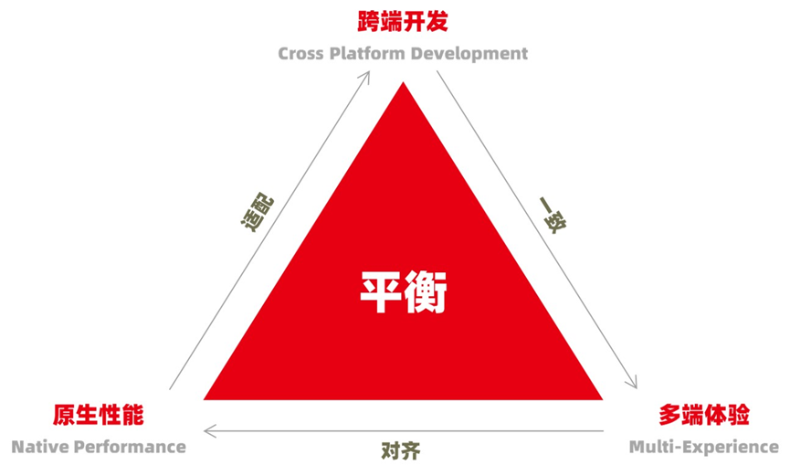 用友移动（如何确立企业级移动技术架构设计思想和实践方案）