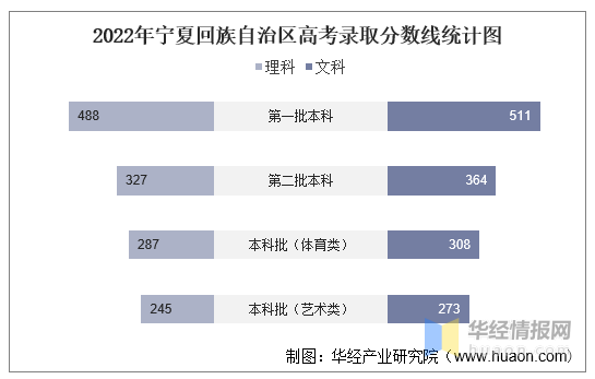 吉林省历年高考分数线，吉林高考分数线预估（2022年吉林省高考报名人数、录取分数线、上线人数及一分一档表）