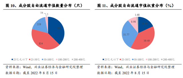 股市量比什么意思，股票量比是什么意思（国证2000指数配置正当时）