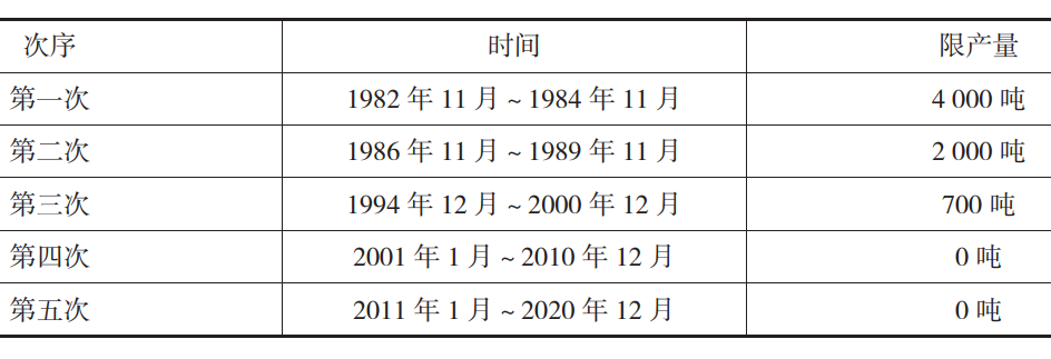 青海湖的鱼(青海湖裸鲤图片)