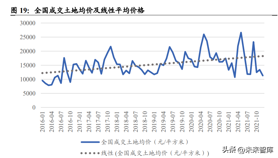 飞库（智能仓储行业研究报告）