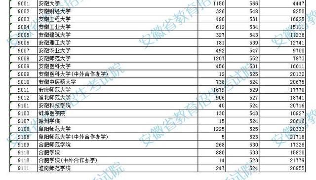 安徽建筑工业学院，安徽建筑工业学院怎么样（2022年安建大高招录暴跌近4万名）