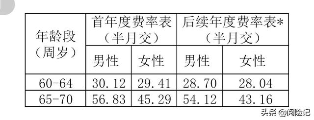 健康福重疾1号大病多少钱一年，健康福重疾1号大病版一个月多少钱（相互宝全新保障方案靠谱吗）