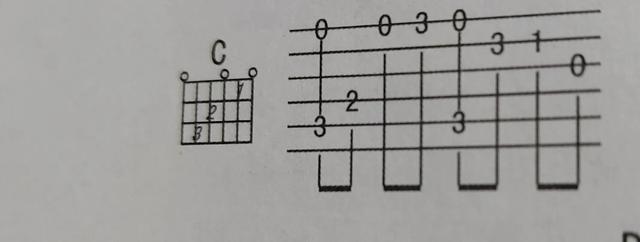 吉他入门基本功，怎么学吉他基本功（吉他初学入门）