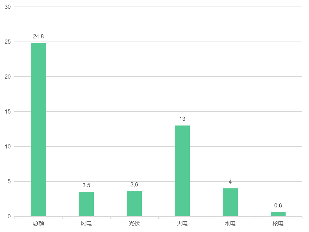 tcl电工（特变电工的输变电业务是什么）