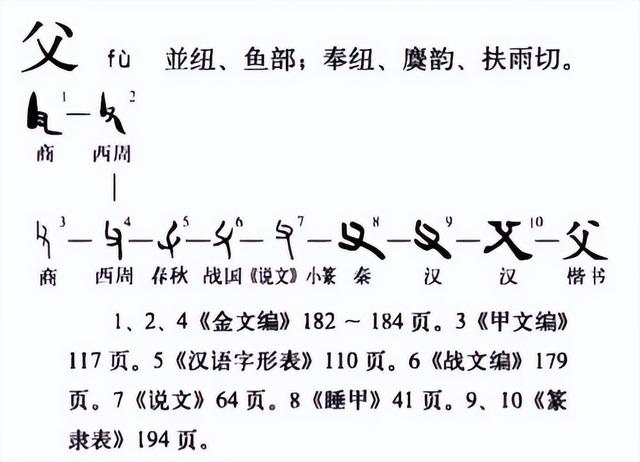 祖父是什么意思，称呼祖父是什么意思（“父”、“爷”、“爹”、“爸”分别）