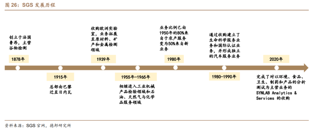 苏试试验（环境与可靠性试验）