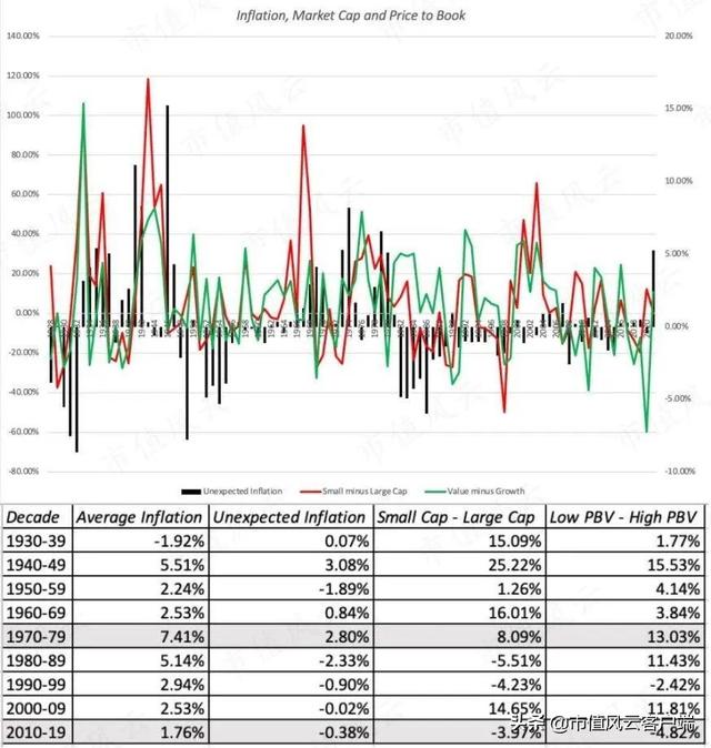 通胀受益最大的股票，通货膨胀哪些股票受益（华尔街估值学院院长教你在高通胀下该投资什么股票）