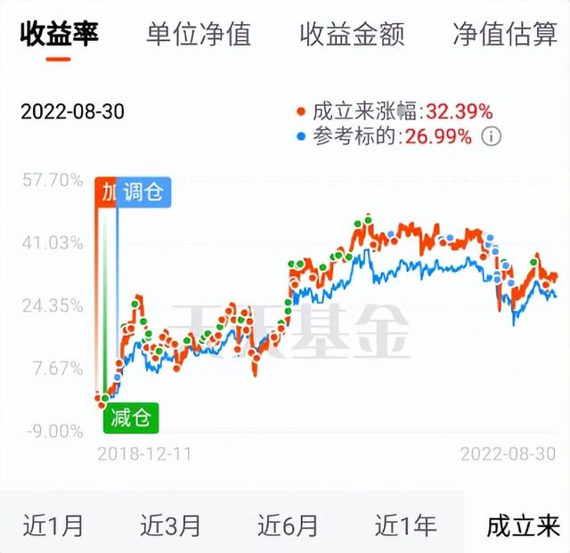 基金配置原则包括哪些要素，基金配置原则包括哪些要素构成？