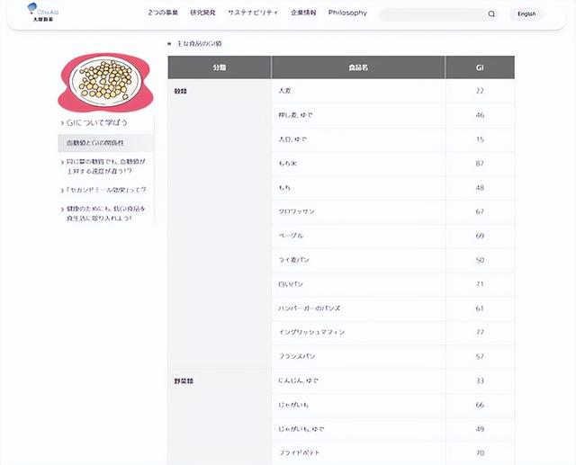 食物种类有哪些，半坡原始居民的食物种类有哪些（食物种类对身体影响的不同方式）