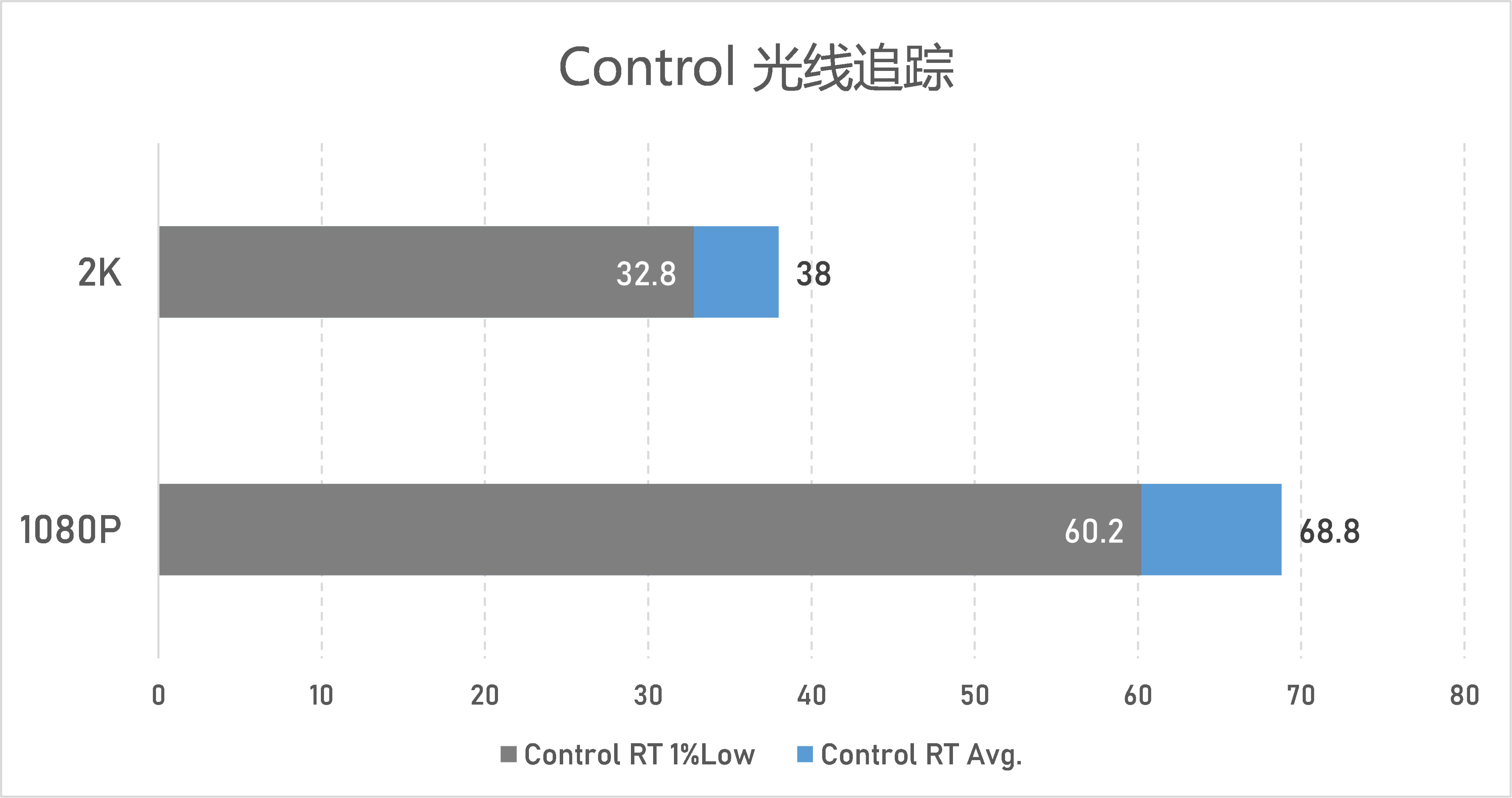 蓝戟（显卡市场的第三者）