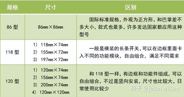 德力西开关插座质量怎么样，插座开关哪个品牌质量好（公牛/德力西/正泰/施耐德插座选购指南）