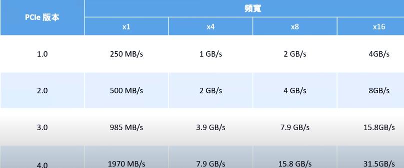 m.2固态硬盘和ssd区别有什么（2023年口碑最好的笔记本电脑）