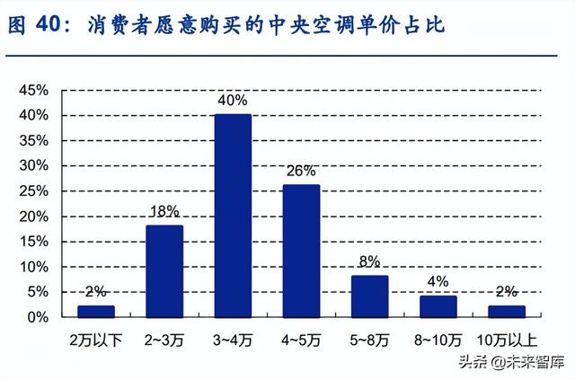 apf是什么意思，空调能效比5.27和4.73哪个好（中央空调行业研究）
