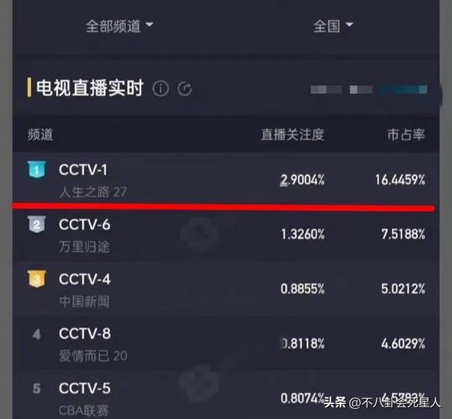 陈晓最新电视剧叫什么，陈晓的最新电视剧有哪些（《人生之路》和《尘封十三载》都登顶第一）