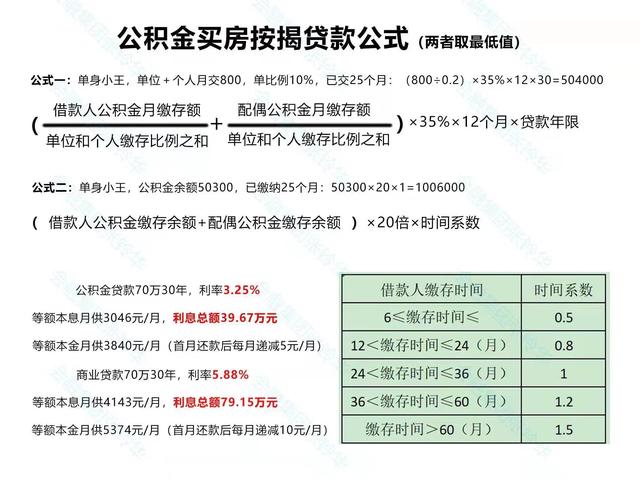 武汉公积金70万需要缴存多少，70万武汉公积金需要多少钱（武汉市商转公的要求及政策解析）