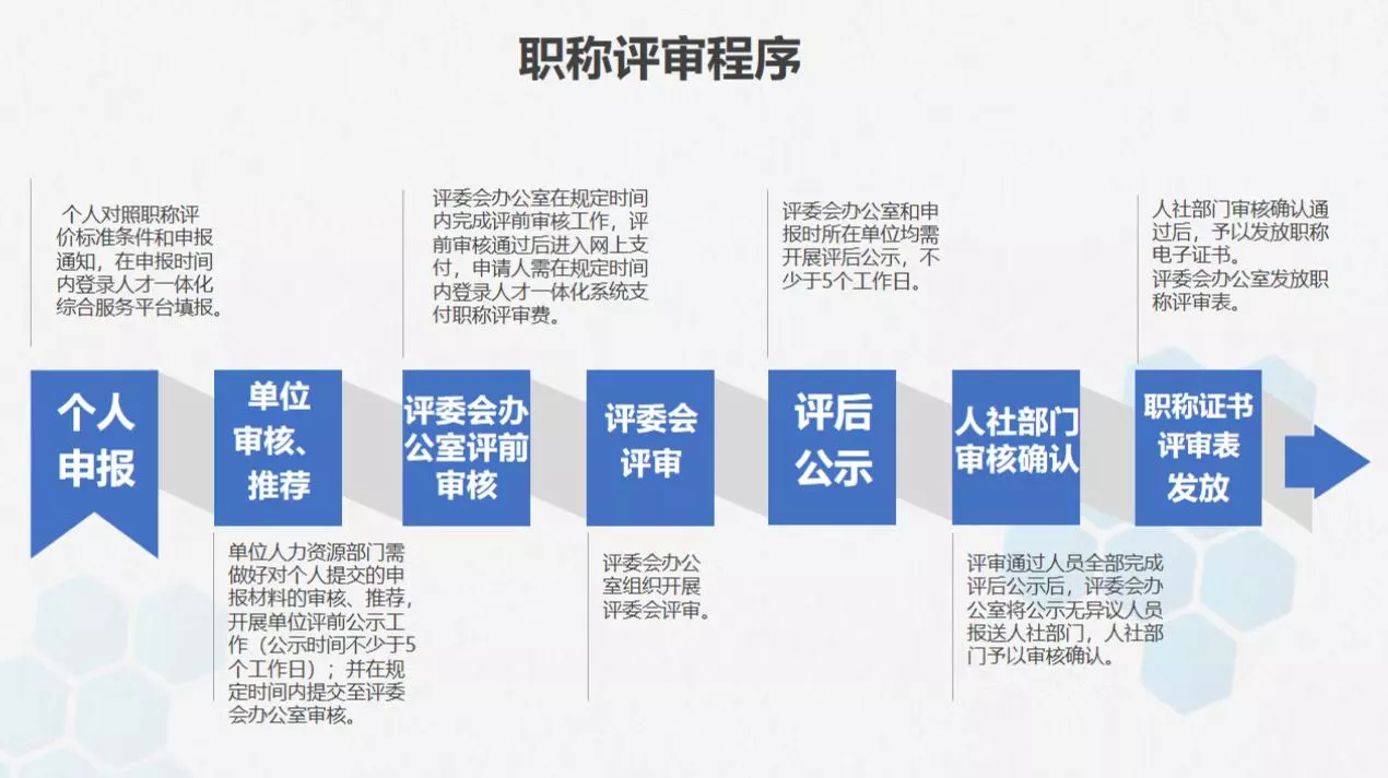 都江堰人事考试网（职称评选流程）