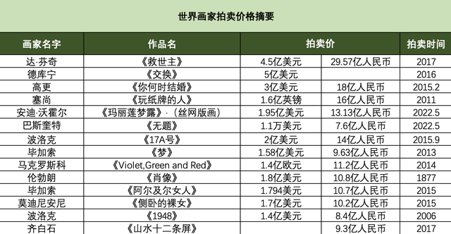 浙江著名画家有哪些，浙江十大画家（世界十大画家，中国占有几位）
