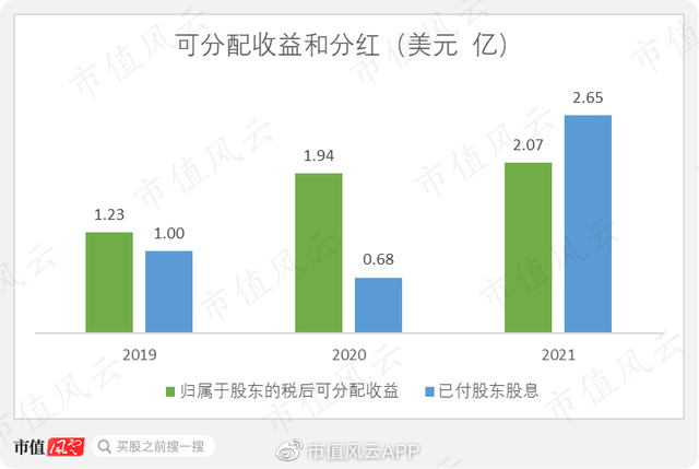 私募基金利潤分配方案設(shè)計(jì)，私募基金利潤分配方案設(shè)計(jì)說明？