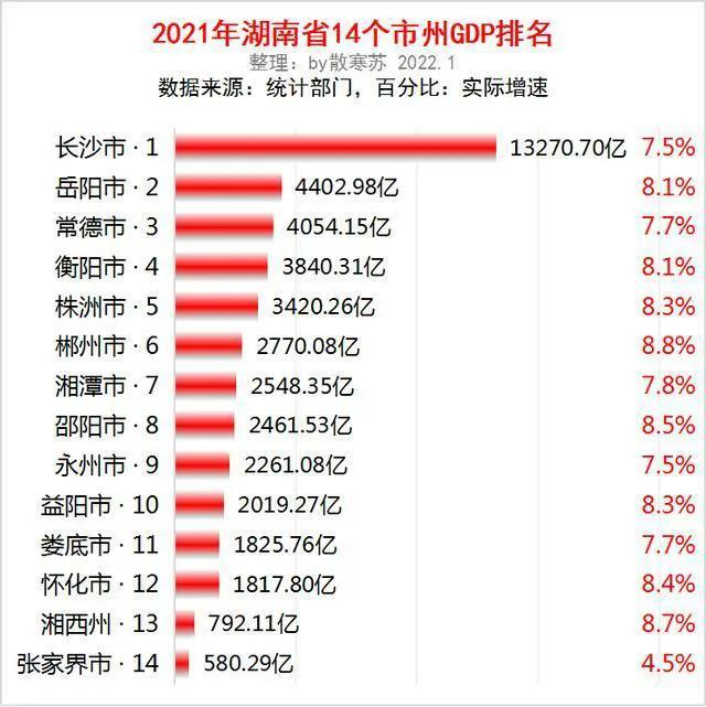 2021年全国城市gdp排名一览表，2021年gdp排名全国（2021年GDP百强城市排名）