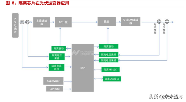 2022独一无二的二字昵称，2022独一无二的二字昵称男（新能源驱动“隔离+”产品空间上行）