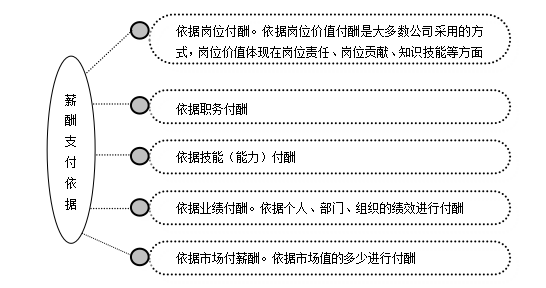 劳动法工资支付条例（工资发放管理）
