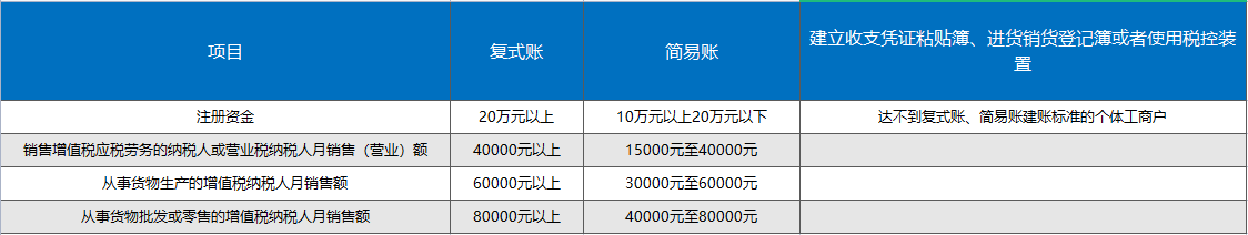 个体户个税怎么申报 个体户个税怎样申报，个体户个税怎么申报（个体户是怎么纳税的）