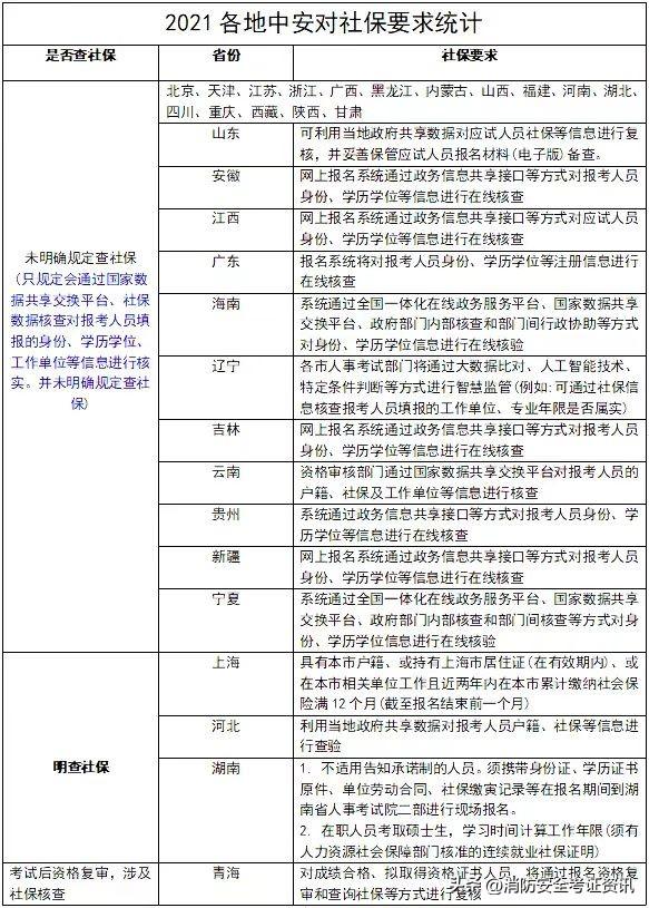2022注册安全工程师报考条件，2022注册安全工程师报名条件和要求（注册安全工程师考试时间已确定）