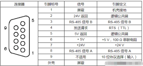 通信端口初始化失败，WINDOWS通信端口初始化失败该如何解决方法（200PLC如何做自由口通讯）