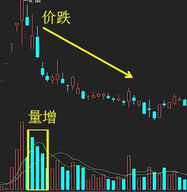 股票底部放量下跌什么意思，底部放量下跌是什么原因（今天教大家该怎么看）